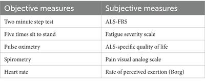 Telehealth-based exercise in amyotrophic lateral sclerosis